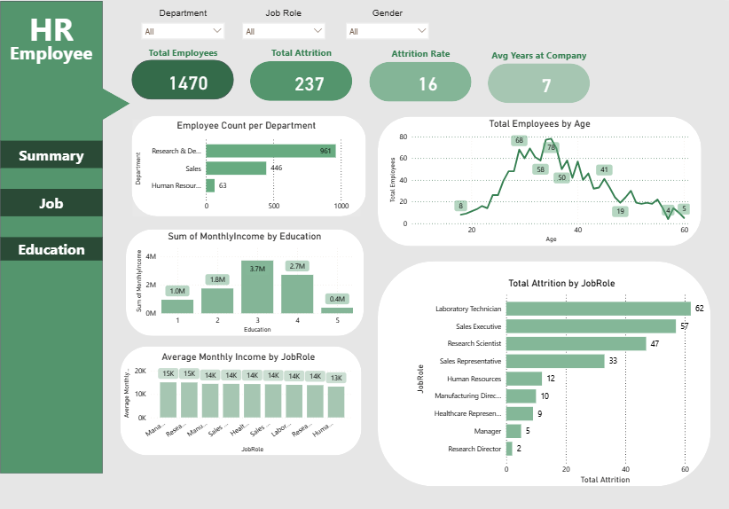 Financial Overview